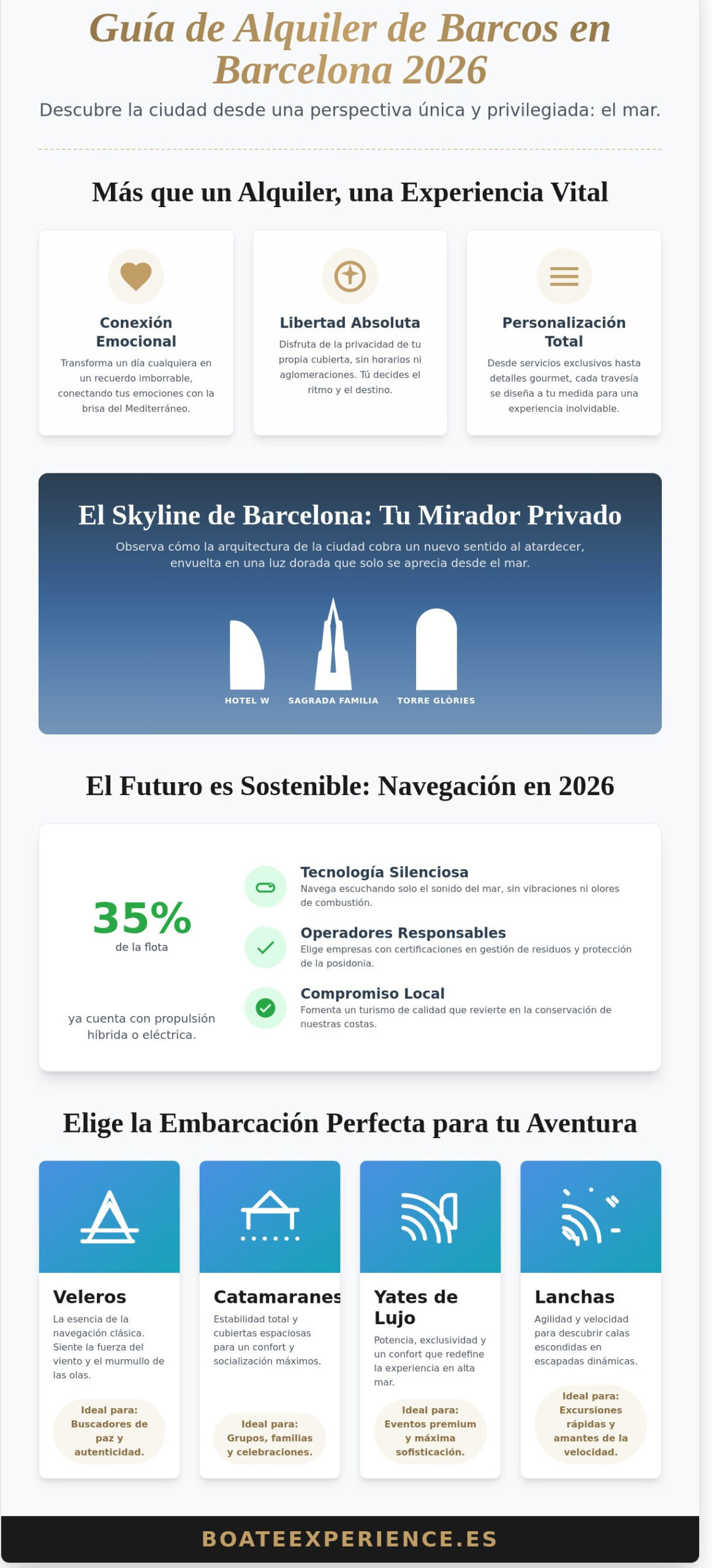 Alquiler de Barcos en Barcelona: La Guía Definitiva para Navegar en 2026