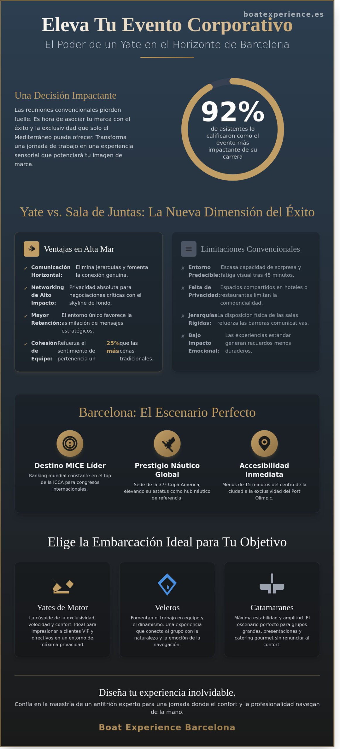Evento corporativo en yate en Barcelona: Guía exclusiva para empresas 2026
